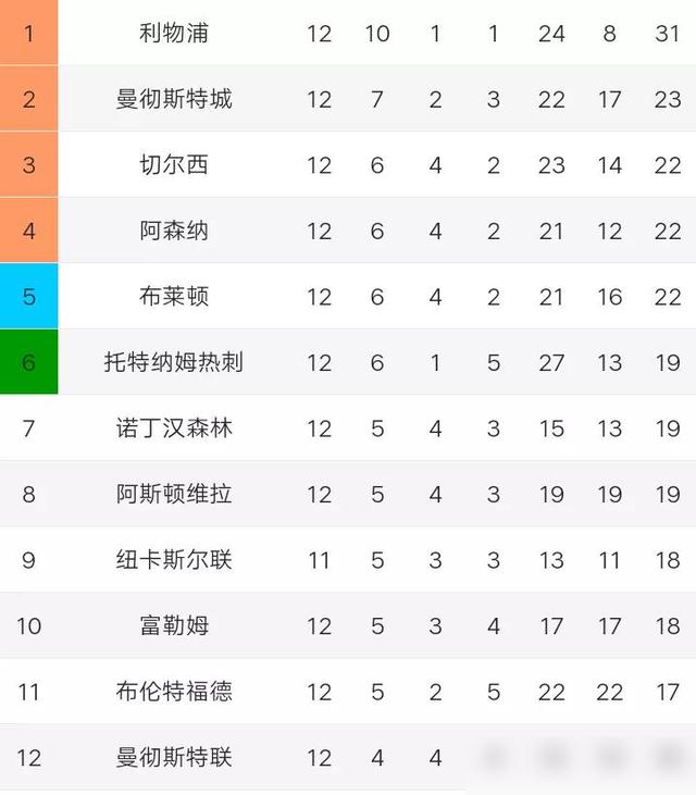 米乐官网m6-曼联豪取胜利，继续领跑积分榜的简单介绍